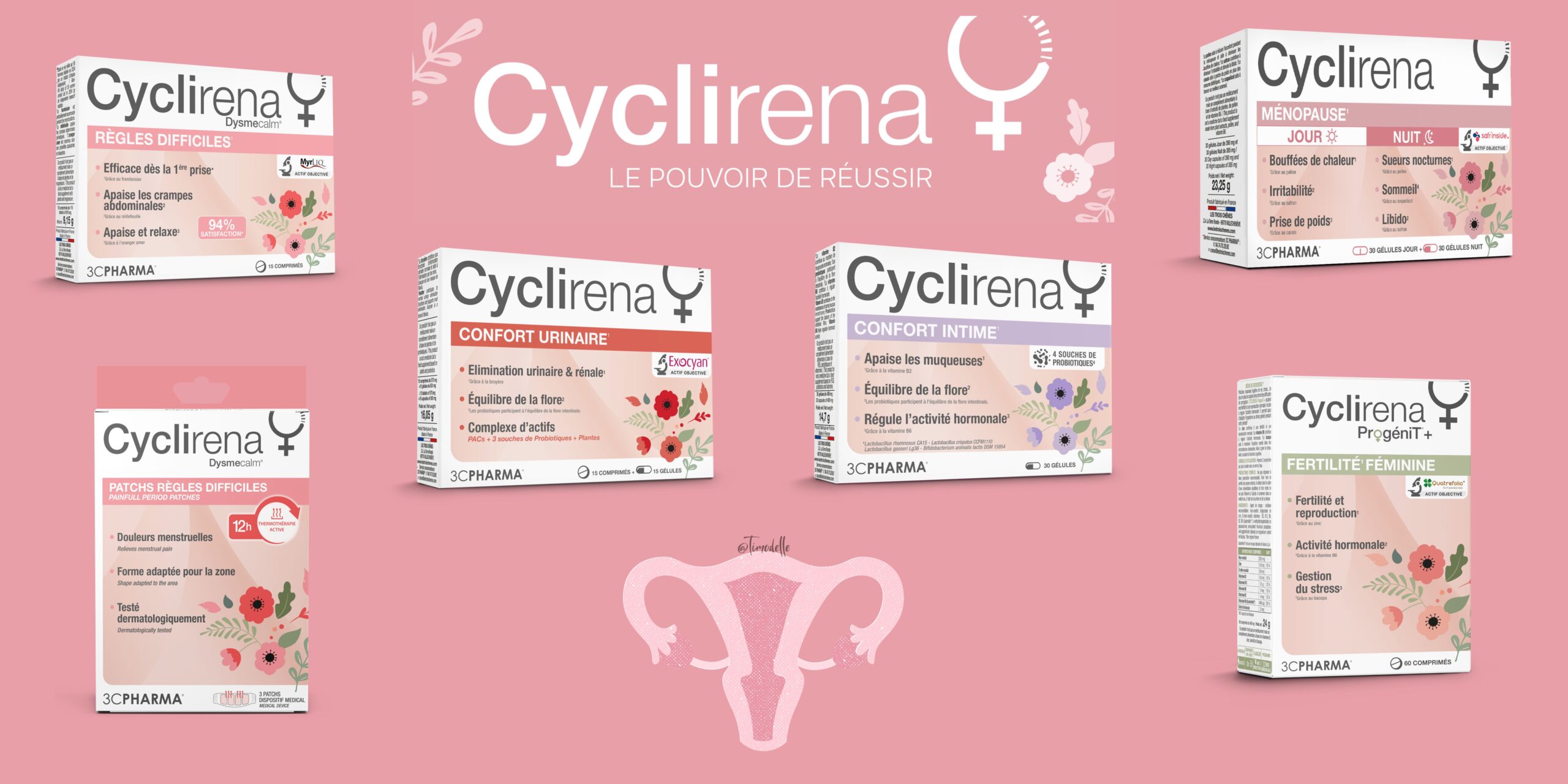 Cyclirena gamme santé intime femmes 3C Pharma