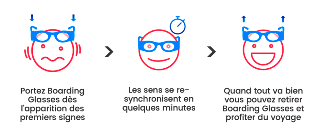 boarding glasses lunettes anti mal de voiture